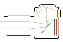 digital SLR diagram